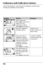 Preview for 92 page of Knick Stratos Pro A201COND User Manual