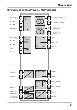 Предварительный просмотр 9 страницы Knick Stratos Pro A4 MSOXY Instruction Manual