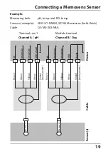 Предварительный просмотр 19 страницы Knick Stratos Pro A4 MSOXY Instruction Manual