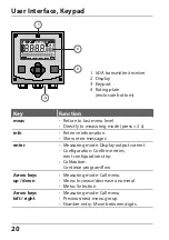 Предварительный просмотр 20 страницы Knick Stratos Pro A4 MSOXY Instruction Manual