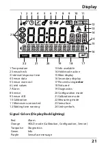 Предварительный просмотр 21 страницы Knick Stratos Pro A4 MSOXY Instruction Manual