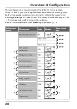 Предварительный просмотр 28 страницы Knick Stratos Pro A4 MSOXY Instruction Manual