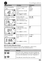 Предварительный просмотр 45 страницы Knick Stratos Pro A4 MSOXY Instruction Manual