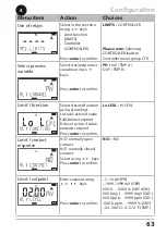 Предварительный просмотр 63 страницы Knick Stratos Pro A4 MSOXY Instruction Manual