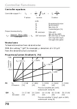 Предварительный просмотр 70 страницы Knick Stratos Pro A4 MSOXY Instruction Manual