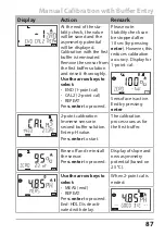 Предварительный просмотр 87 страницы Knick Stratos Pro A4 MSOXY Instruction Manual