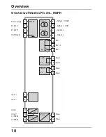 Предварительный просмотр 10 страницы Knick Stratos Pro A4..MSPH series Instruction Manual