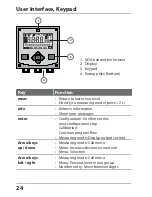 Предварительный просмотр 24 страницы Knick Stratos Pro A4..MSPH series Instruction Manual