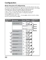 Предварительный просмотр 32 страницы Knick Stratos Pro A4..MSPH series Instruction Manual