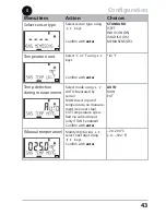 Предварительный просмотр 43 страницы Knick Stratos Pro A4..MSPH series Instruction Manual