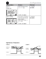 Предварительный просмотр 65 страницы Knick Stratos Pro A4..MSPH series Instruction Manual