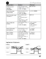 Предварительный просмотр 67 страницы Knick Stratos Pro A4..MSPH series Instruction Manual