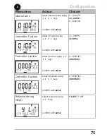 Предварительный просмотр 75 страницы Knick Stratos Pro A4..MSPH series Instruction Manual