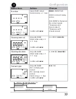 Предварительный просмотр 77 страницы Knick Stratos Pro A4..MSPH series Instruction Manual