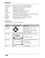 Предварительный просмотр 106 страницы Knick Stratos Pro A4..MSPH series Instruction Manual