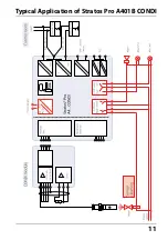 Предварительный просмотр 11 страницы Knick Stratos Pro A401B CONDI User Manual