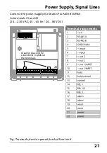 Предварительный просмотр 21 страницы Knick Stratos Pro A401B CONDI User Manual