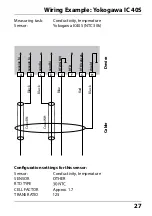 Предварительный просмотр 27 страницы Knick Stratos Pro A401B CONDI User Manual