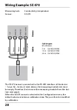 Предварительный просмотр 28 страницы Knick Stratos Pro A401B CONDI User Manual