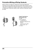 Предварительный просмотр 30 страницы Knick Stratos Pro A401B CONDI User Manual