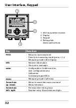 Предварительный просмотр 32 страницы Knick Stratos Pro A401B CONDI User Manual