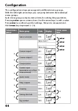 Предварительный просмотр 44 страницы Knick Stratos Pro A401B CONDI User Manual