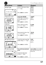 Предварительный просмотр 57 страницы Knick Stratos Pro A401B CONDI User Manual