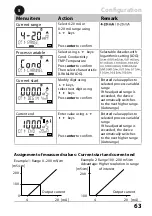 Предварительный просмотр 63 страницы Knick Stratos Pro A401B CONDI User Manual