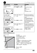 Предварительный просмотр 65 страницы Knick Stratos Pro A401B CONDI User Manual