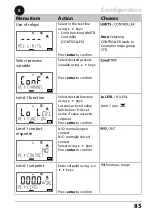 Предварительный просмотр 85 страницы Knick Stratos Pro A401B CONDI User Manual