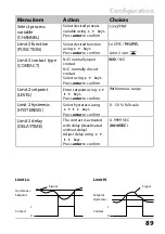 Предварительный просмотр 89 страницы Knick Stratos Pro A401B CONDI User Manual