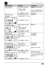 Предварительный просмотр 95 страницы Knick Stratos Pro A401B CONDI User Manual