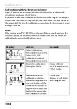 Предварительный просмотр 104 страницы Knick Stratos Pro A401B CONDI User Manual