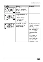 Предварительный просмотр 105 страницы Knick Stratos Pro A401B CONDI User Manual