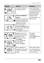 Предварительный просмотр 107 страницы Knick Stratos Pro A401B CONDI User Manual