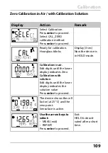 Предварительный просмотр 109 страницы Knick Stratos Pro A401B CONDI User Manual