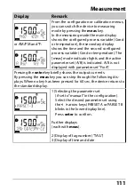 Предварительный просмотр 111 страницы Knick Stratos Pro A401B CONDI User Manual