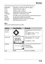 Предварительный просмотр 119 страницы Knick Stratos Pro A401B CONDI User Manual