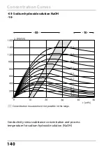 Preview for 140 page of Knick Stratos Pro A401B CONDI User Manual