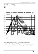 Предварительный просмотр 141 страницы Knick Stratos Pro A401B CONDI User Manual