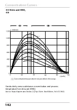 Предварительный просмотр 142 страницы Knick Stratos Pro A401B CONDI User Manual