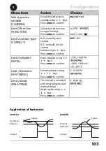 Preview for 103 page of Knick Stratos Pro A401B PH User Manual