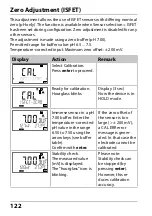 Preview for 122 page of Knick Stratos Pro A401B PH User Manual