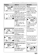 Preview for 125 page of Knick Stratos Pro A401B PH User Manual