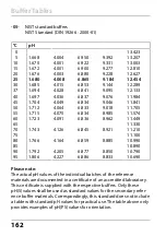 Preview for 162 page of Knick Stratos Pro A401B PH User Manual