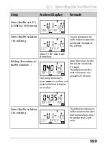 Preview for 169 page of Knick Stratos Pro A401B PH User Manual