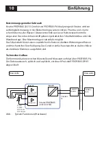 Preview for 10 page of Knick Stratos PROFIBUS 2221X Cond User Manual