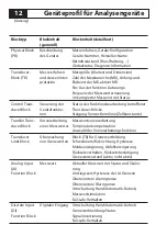 Preview for 12 page of Knick Stratos PROFIBUS 2221X Cond User Manual