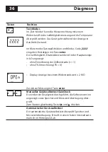 Preview for 36 page of Knick Stratos PROFIBUS 2221X Cond User Manual