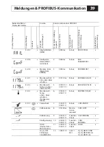 Preview for 39 page of Knick Stratos PROFIBUS 2221X Cond User Manual